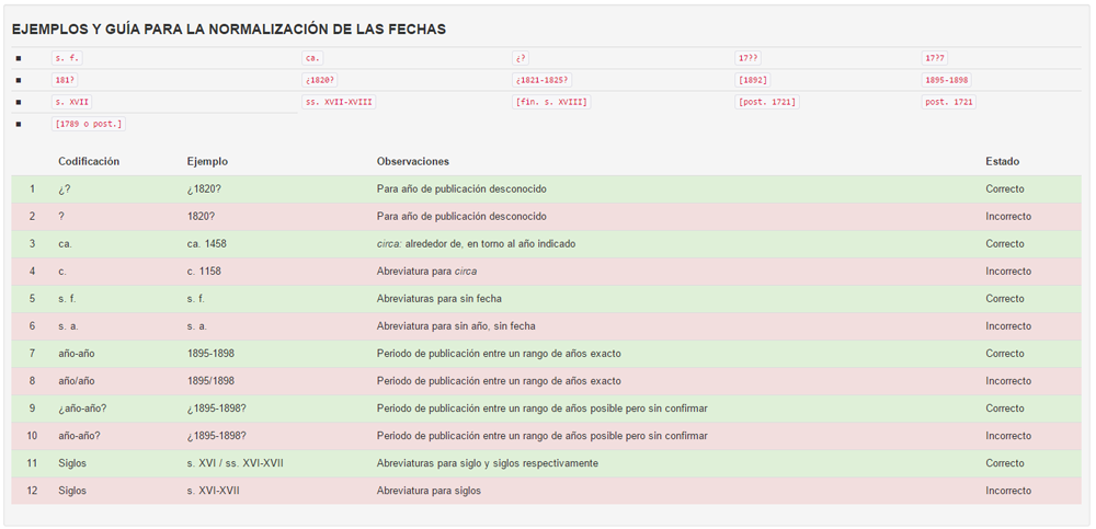 Biblioteca Virtual de la Filología Española