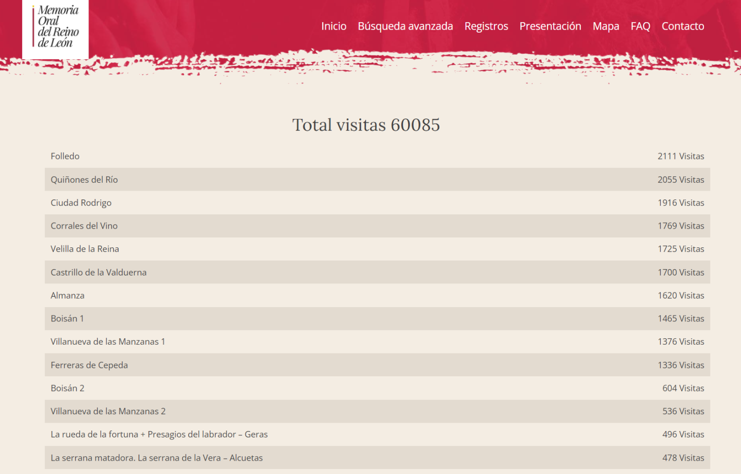 Memoria Oral del Reino de León